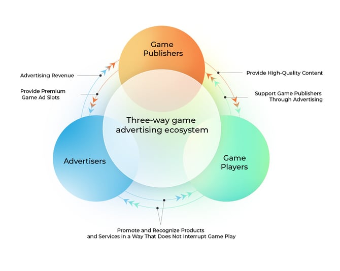 EN_Anzu & ARROVA release_Ecosystem image (1)