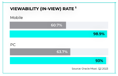 viewability stats