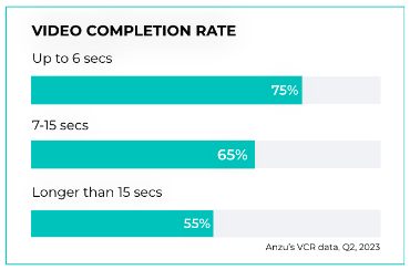 VCR stats